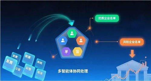 金蝶征信金融風(fēng)控大模型摘得AFAC2025大獎(jiǎng)，引領(lǐng)企業(yè)征信服務(wù)智能化革新