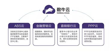 數(shù)牛金服 以實(shí)體經(jīng)濟(jì)需求為導(dǎo)向，以企業(yè)征信服務(wù)促綠色金融發(fā)展