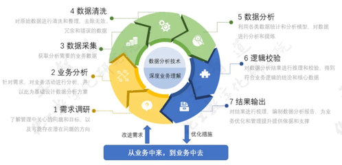 化工企業作業管理問題剖析 見證數字技術的力量