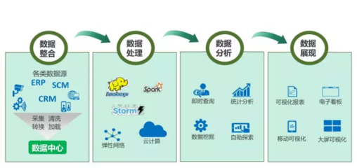 高效數據處理服務 驅動智能決策的引擎