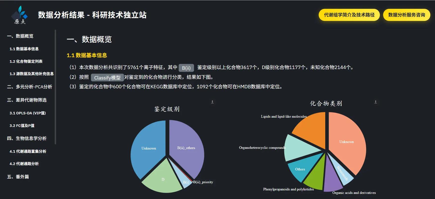 代謝組學教學及分析服務.代謝組學分析服務,絕不是只提供服務