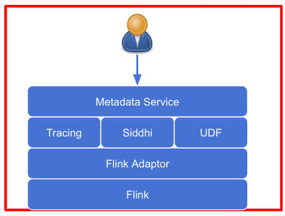 百億條日志實時處理 為何選擇Apache Flink？