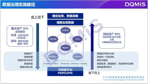 數據治理標準的國際趨勢與數據處理服務的未來展望