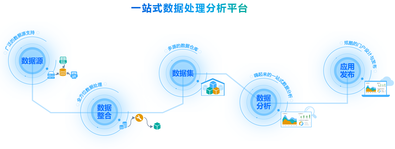 全角色數據分析 這款智能BI工具如何重塑企業數據服務